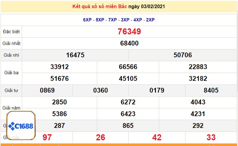 Cách Dò Vé Số Vietlott 6/45 - Bước 2: So sánh từng con số một cách cẩn thận Cách Dò Vé Số Vietlott 6/45 - Bước 2: So sánh từng con số một cách cẩn thận